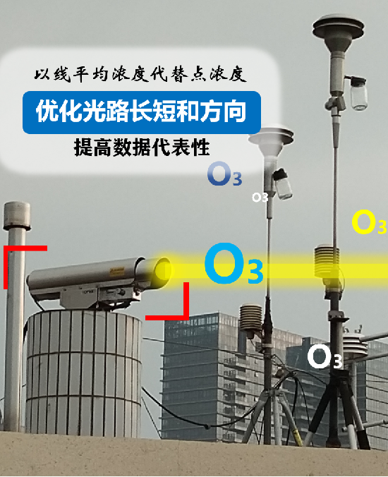 開放光路臭氧監(jiān)測設備圖