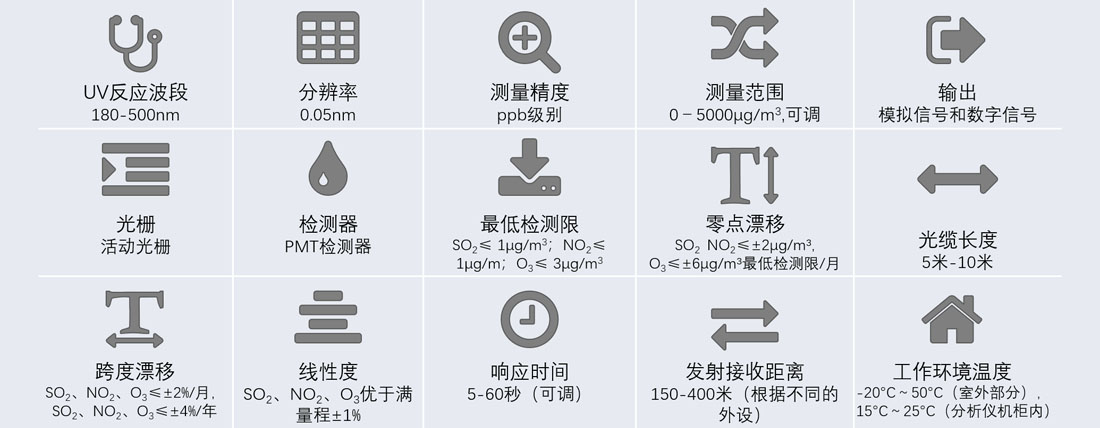長光程臭氧分析系統(tǒng)技術參數(shù)