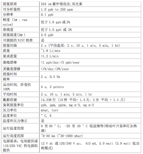國(guó)標(biāo)法便攜式臭氧分析儀 BO-O3M205
