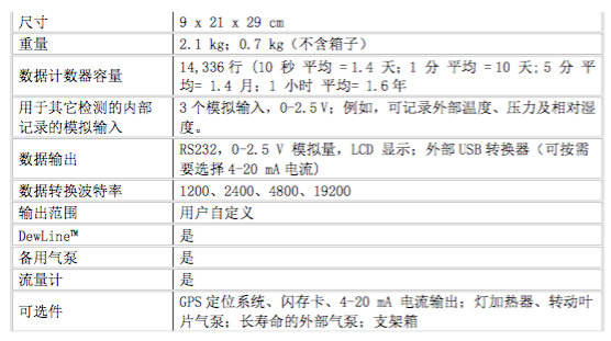 國(guó)標(biāo)法便攜式臭氧分析儀