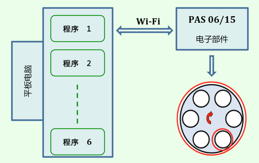  高精數(shù)控生產(chǎn)·設備品質(zhì)至優(yōu)