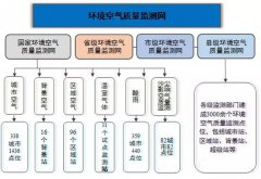 環(huán)境空氣質(zhì)量監(jiān)測(cè)之點(diǎn)位如何布設(shè)？