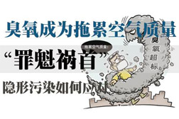 環(huán)境空氣質(zhì)量是否超標(biāo)還看臭氧，臭氧已成為影響夏季空氣質(zhì)量首要污染物