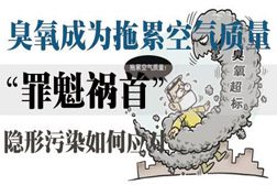 為全面打贏打好藍(lán)天保衛(wèi)戰(zhàn)，四川省研究部署夏季臭氧污染防控攻堅(jiān)工作