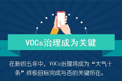 山東省響應(yīng)《2020年揮發(fā)性有機(jī)物治理攻堅方案》的20條措施
